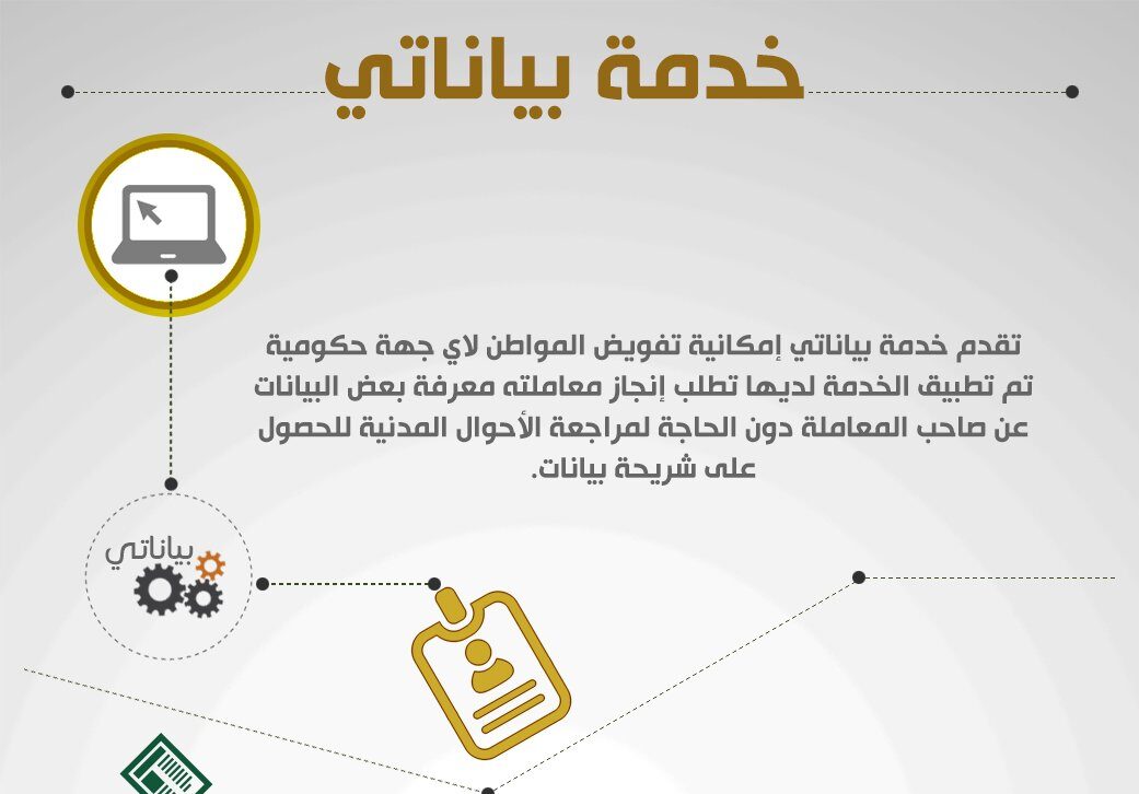 إلكترونيا وفي دقيقة واحدة.. احصل على شريحة بيانات من الأحوال المدنية “البرنت”