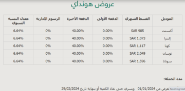 عروض هيونداي 2024 من الأهلي بالتعاون مع المجدوعي بمناسبة السنة الجديدة