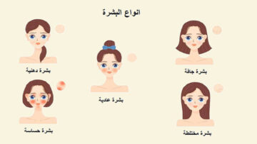 لن تحتاري بعد الآن.. كيفية معرفة نوع بشرتك بطريقة سهلة ومنزلية تعرفي على ما يناسبك من طرق العناية