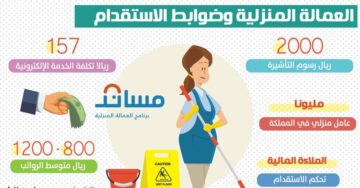 خطوات تجديد الإقامة وشروط استقدام العمالة المنزلية عبر منصة أبشر