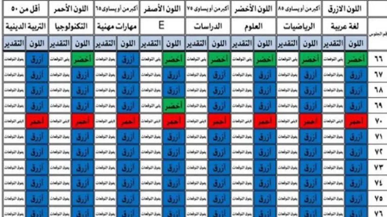 نتيجة الصف الرابع الابتدائي بالاسم 2024 محافظة القاهره عبر بوابة التعليم الاساسي 5 نتيجة الصف الرابع الابتدائي بالاسم 2024 محافظة القاهره عبر بوابة التعليم الاساسي