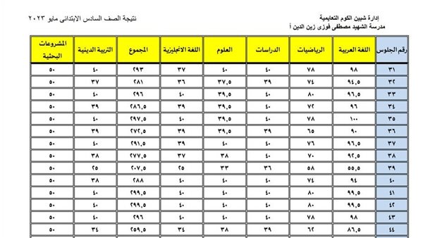 رابط نتيجة الصف السادس الابتدائي 2024 الفصل الدراسي الأول محافظة القاهرة 5 رابط نتيجة الصف السادس الابتدائي 2024 الفصل الدراسي الأول محافظة القاهرة