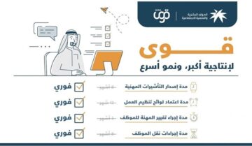 نقل الموظفين الكترونيا 1445 بالخطوات الصحيحة من الموقع الرسمي