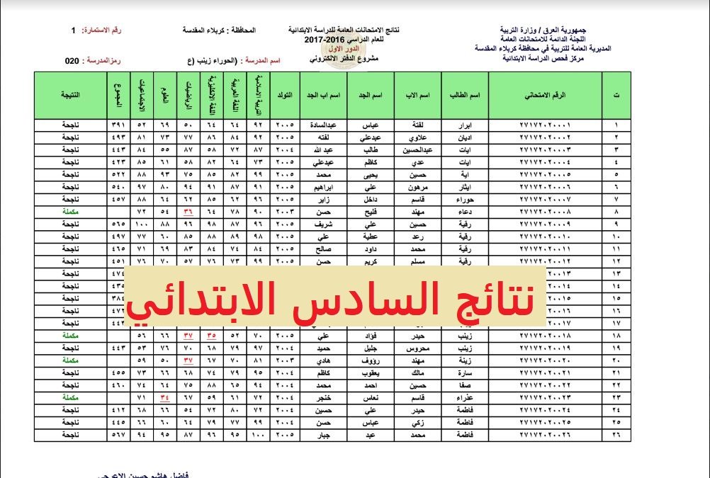 nataegna الآن نتائج السادس الابتدائي بالعراق 2024 الدور التمهيدى ” السلمانية – دهوك – اربيل”