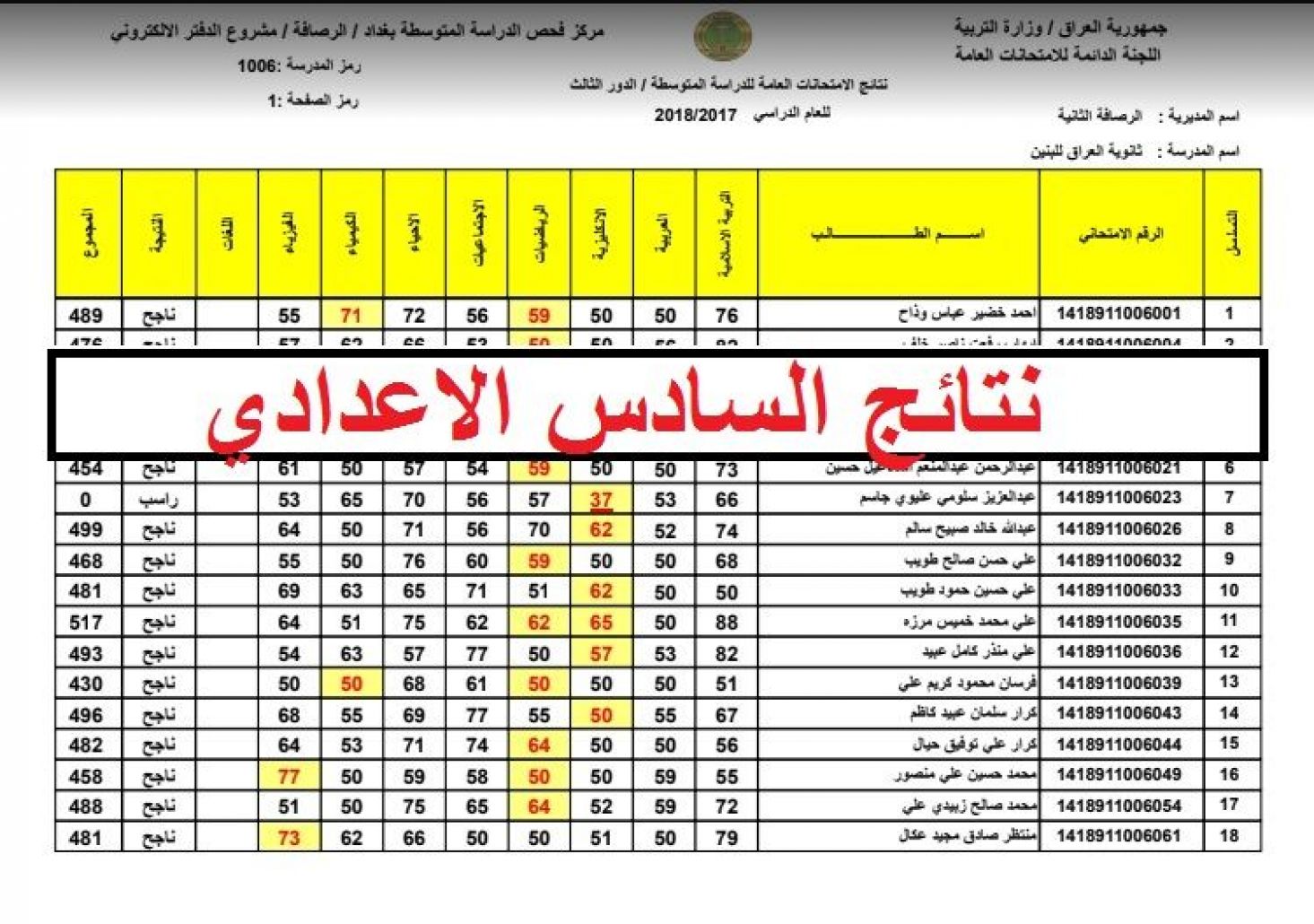 إعلان رابط نتائج السادس الإعدادي بالعراق الدور الأول عموم المحافظات عبر epedu.gov.iq 5 إعلان رابط نتائج السادس الإعدادي بالعراق الدور الأول عموم المحافظات عبر epedu.gov.iq
