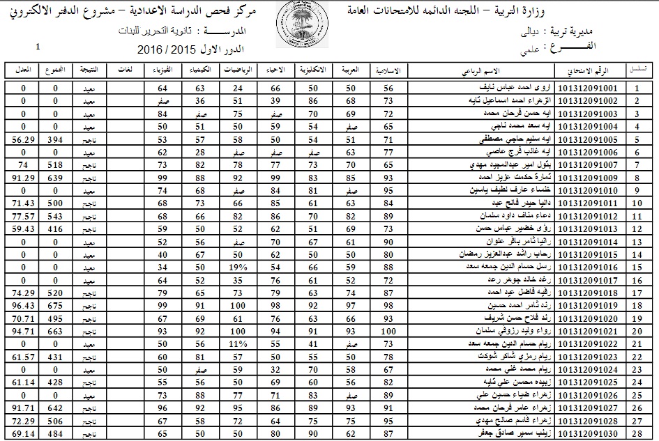 ظهرت الان ... نتائج السادس الابتدائي التمهيدي 2024 كل المحافظات الخارجي من موقع وزارة التربية والتعليم العراقية 5 ظهرت الان … نتائج السادس الابتدائي التمهيدي 2024 كل المحافظات الخارجي من موقع وزارة التربية والتعليم العراقية