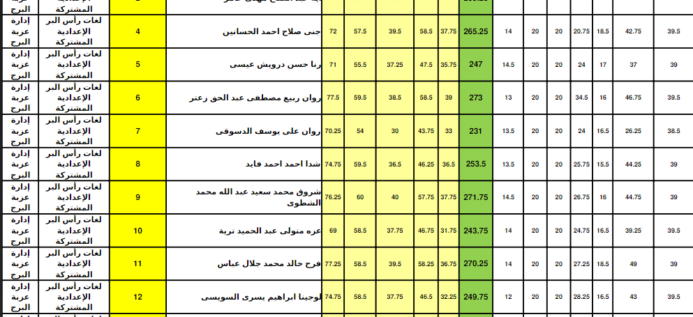 "رسمي" رابط نتيجة الشهادة الاعدادية محافظة دمياط ترم اول برقم الجلوس 5 “رسمي” رابط نتيجة الشهادة الاعدادية محافظة دمياط ترم اول برقم الجلوس