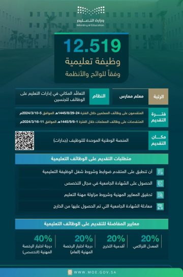 “12519 وظيفة” طريقة التقديم على الوظائف التعليمية التي أعلنت عنها وزارة التعليم..وهذه هي مواعيد التقديم