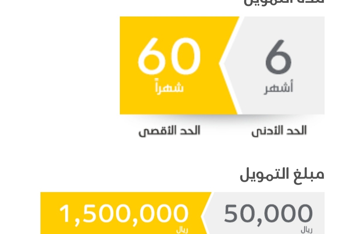 التمويل الشخصي بدون زيارة الفرع 50,000 ريال بدون كفيل لدى البنك السعودي للاستثمار