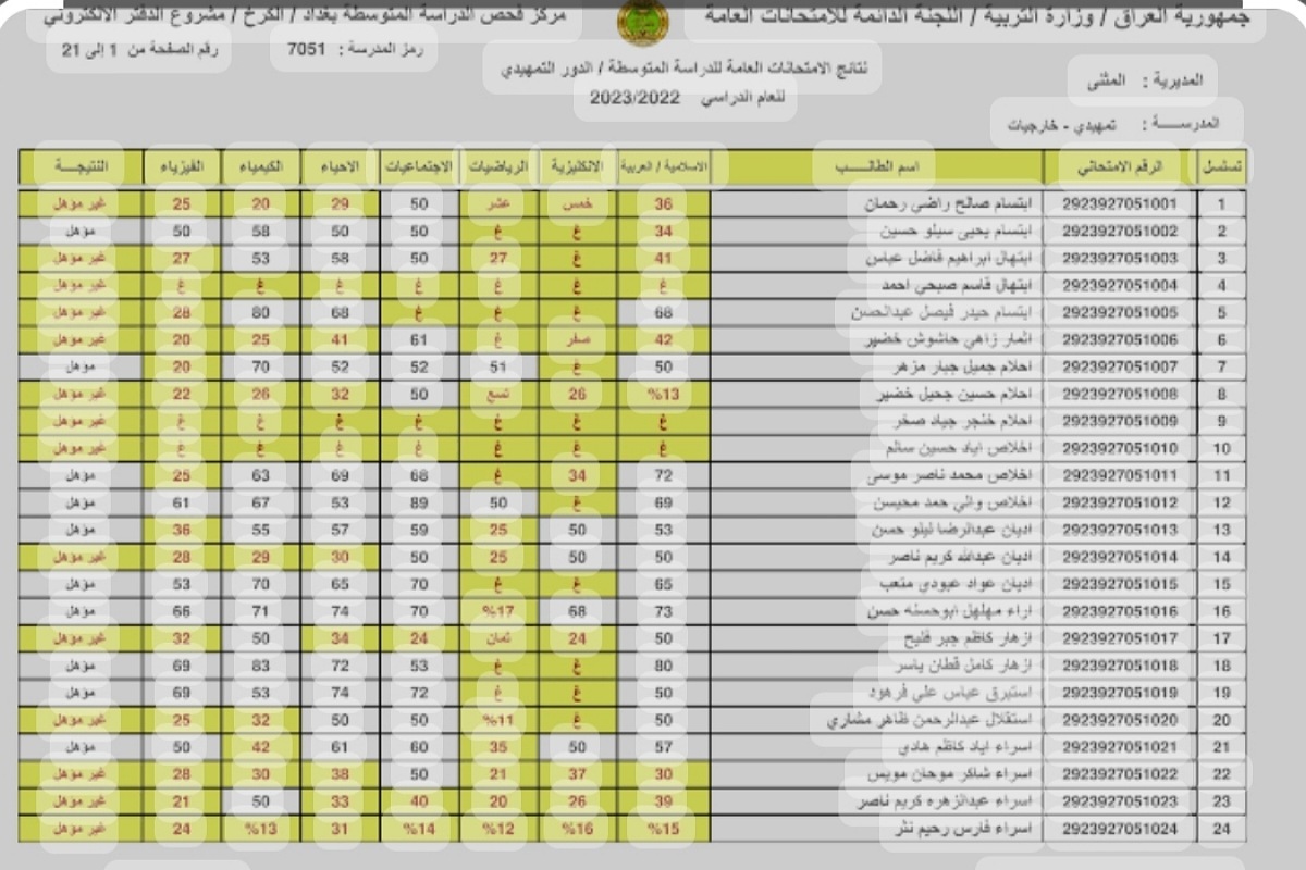 عاجل الآن رابط استخراج نتائج السادس الإبتدائي الدور الأول من وزارة التربية العراقية لجميع المحافظات 5 عاجل الآن رابط استخراج نتائج السادس الإبتدائي الدور الأول من وزارة التربية العراقية لجميع المحافظات