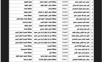 الداخلية العراقية تعلن إطلاق أسماء الوجبة 131 لنقل النفوس في خطوة رقمية متقدم