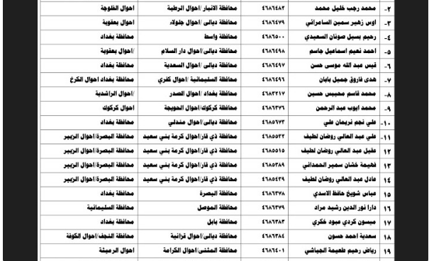 الداخلية العراقية تعلن إطلاق أسماء الوجبة 131 لنقل النفوس في خطوة رقمية متقدم 5 الداخلية العراقية تعلن إطلاق أسماء الوجبة 131 لنقل النفوس في خطوة رقمية متقدم