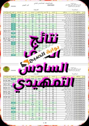 نتائج الصف السادس التمهيدي الدور الأول في العراق 2024