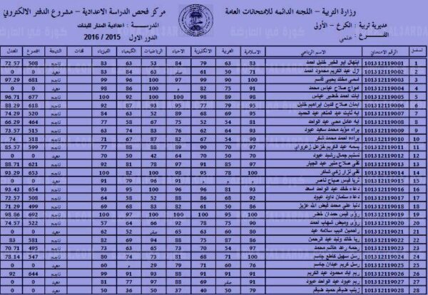 رابط استخراج نتائج السادس التمهيدي 2024 العراق من موقع وزارة التربية والتعليم العراقية pdf
