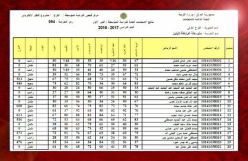 الان رابط استخراج السادس الابتدائي التمهيدي 2024 العراق من موقع وزارة التربية والتعليم العراقية