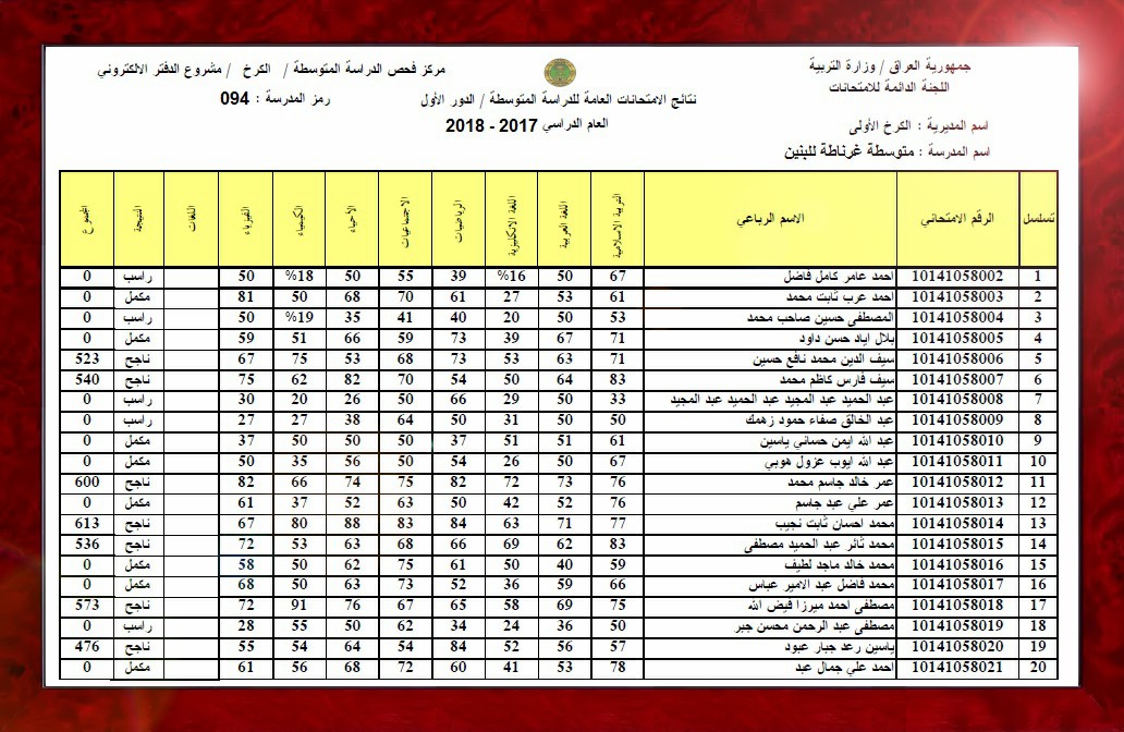 الان رابط استخراج السادس الابتدائي التمهيدي 2024 العراق من موقع وزارة التربية والتعليم العراقية