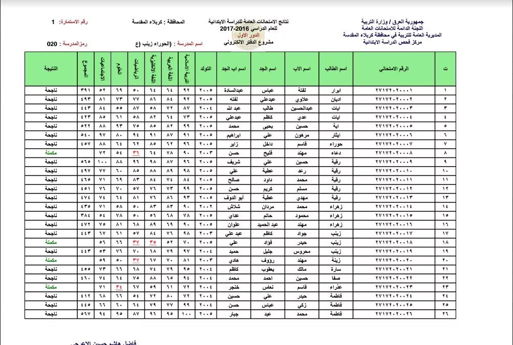 ظهرت رسميا نتائج السادس الابتدائي التمهيدى 2024 عموم المحافظات “رابط مباشر نتائجنا nataegna”
