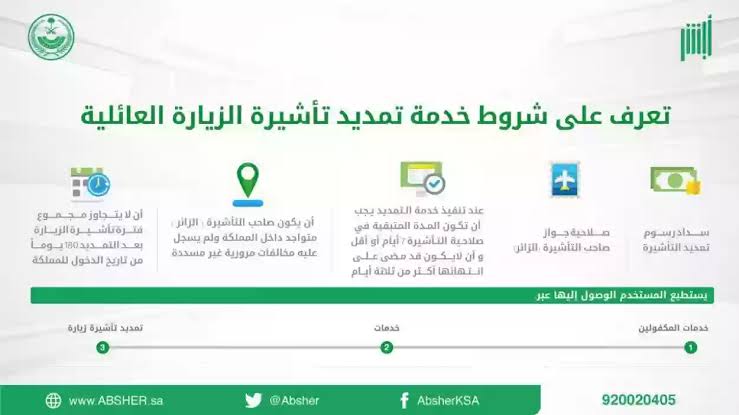 تحويل الزيارة العائلية إلى إقامة دائمة وما الشروط المطلوبة 1445