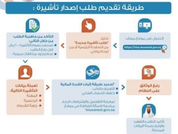 ما خطوات إصدار تأشيرة عمالة منزلية بالسعودية عبر مساند والشروط المطلوبة 1445؟