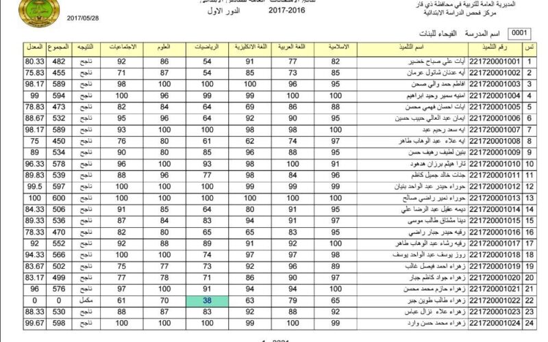 الان رابط استخراج نتائج الثالث المتوسط الدور الاول بالعراق 2024 من موقع وزارة التربية والتعليم العراقية pdf