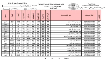 مبروك.. نتيجة السادس الابتدائي العراق 2024 استعلم الآن بلينك سريع