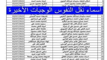 مُتاح رابط استخراج أسماء نقل النفوس في العراق 2024 الوجبة 124