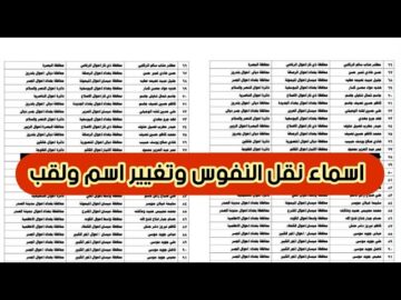 الدفعة الأخيرة: أسماء نقل النفوس الوجبة 129 في العراق بوزارة الداخلية وشرح الإستعلام