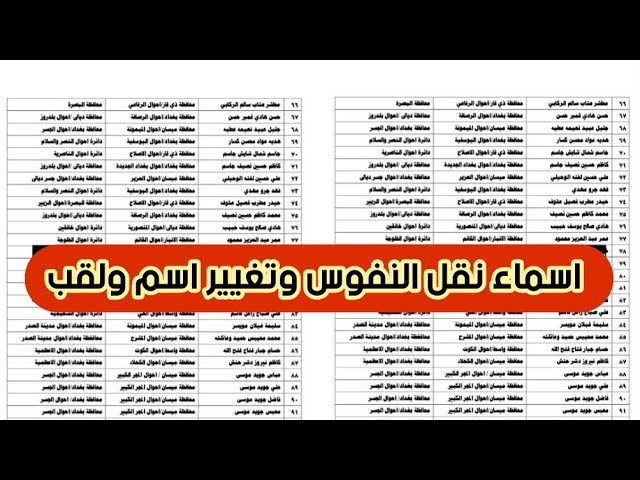 الدفعة الأخيرة: أسماء نقل النفوس الوجبة 129 في العراق بوزارة الداخلية وشرح الإستعلام