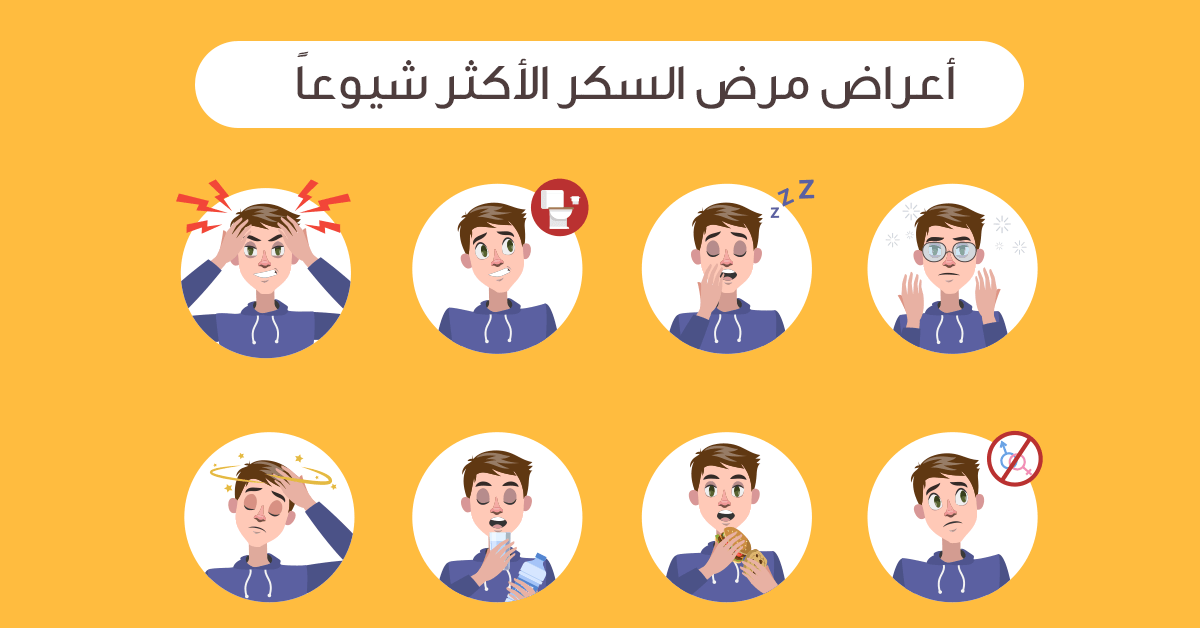 إذا ظهرت عليك تلك الأعراض توجه إلى الطبيب مباشرةً .. أعراض الإصابة بمرض السكري 5 إذا ظهرت عليك تلك الأعراض توجه إلى الطبيب مباشرةً .. أعراض الإصابة بمرض السكري