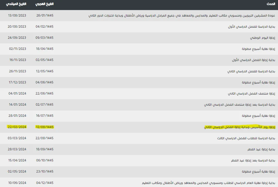 اجازة رمضان 1445 للمدارس في الترم الثالث بالمملكة السعودية تأتي هذا الموعد 5 اجازة رمضان 1445 للمدارس في الترم الثالث بالمملكة السعودية تأتي هذا الموعد