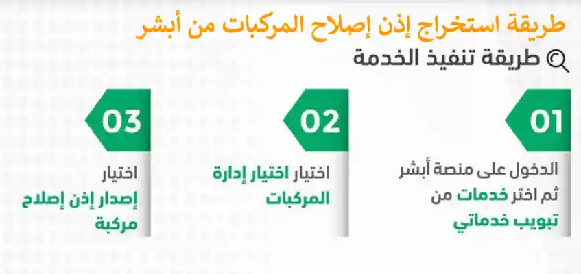 إلكترونياً.. استخراج اذن اصلاح مركبة من ابشر 1445 واصدار ورقة الاصلاح 5 إلكترونياً.. استخراج اذن اصلاح مركبة من ابشر 1445 واصدار ورقة الاصلاح