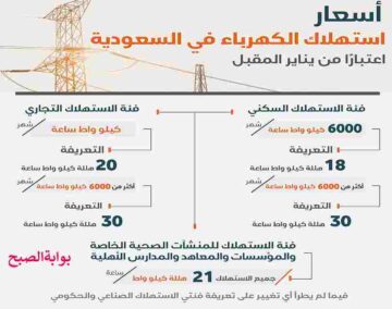 اسعار تعريفة الكهرباء بعد التعديل في السعودية 1445/2024 وطريقة حساب الفاتورة