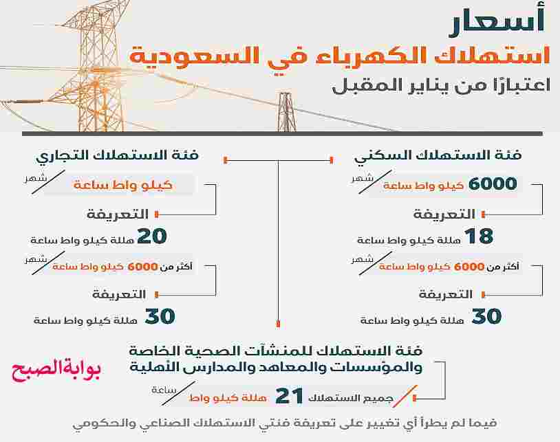اسعار تعريفة الكهرباء بعد التعديل في السعودية 1445/2024 وطريقة حساب الفاتورة 5 اسعار تعريفة الكهرباء بعد التعديل في السعودية 1445/2024 وطريقة حساب الفاتورة