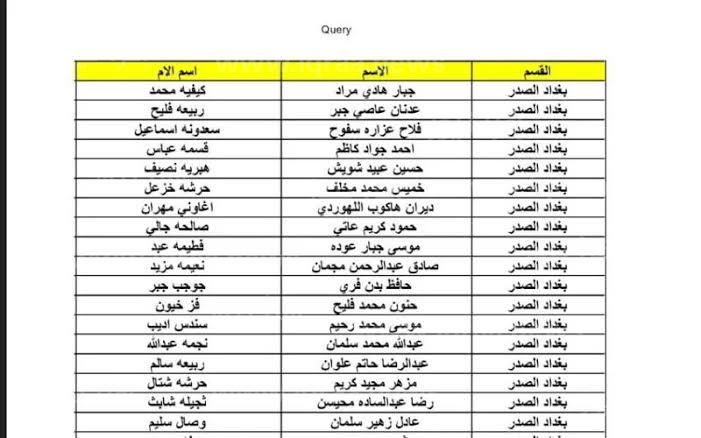spa.gov.iq مظلتي pdf كشوفات اسماء المشمولين بالرعاية الاجتماعية الوجبة الاخيرة 2024 عموم محافظات العراق 5 spa.gov.iq مظلتي pdf كشوفات اسماء المشمولين بالرعاية الاجتماعية الوجبة الاخيرة 2024 عموم محافظات العراق