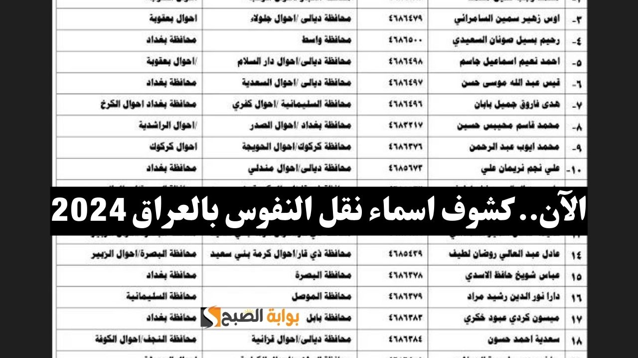 “استعلم الآن” كشف اسماء نقل النفوس بالعراق 2024 في جميع المحافظات الوجبة الأخيرة بوابة وزارة الداخلية
