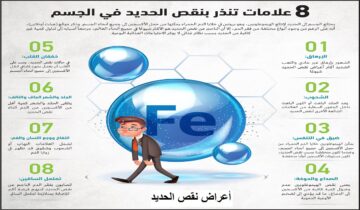 علامات لو بتحس بيها اعرف أن جسمك عنده نقص في الحديد ولازم تتعالج