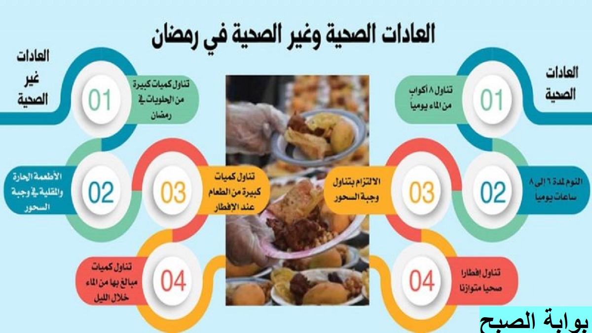 "نظام غذائي صحي في رمضان" 6 عادات غذائية صحية خلال صيام رمضان 5 “نظام غذائي صحي في رمضان” 6 عادات غذائية صحية خلال صيام رمضان