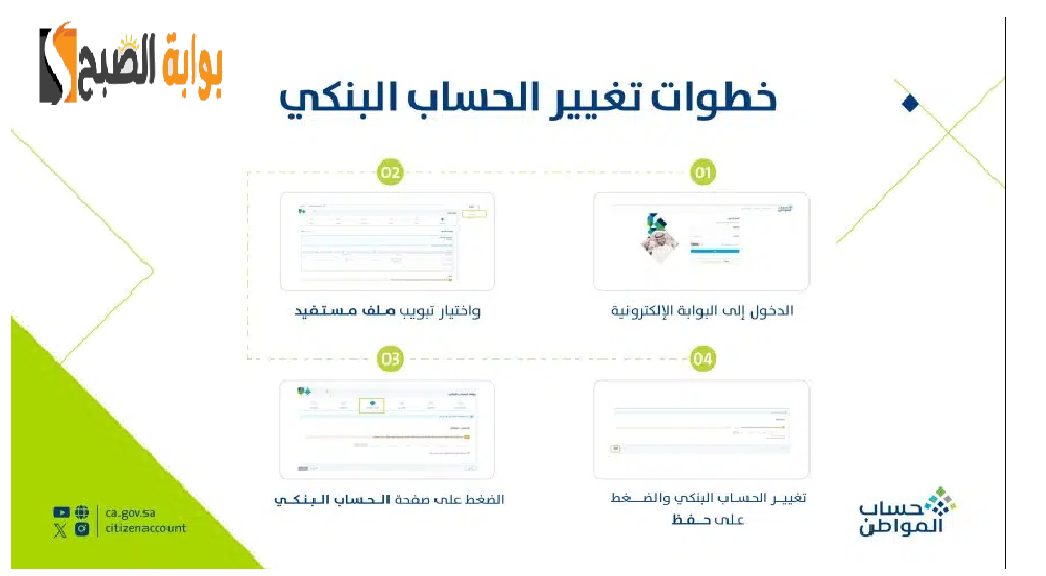 4 خطوات فقط لتغيير الحساب البنكي في حساب المواطن