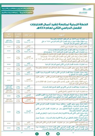 متى نتتهي الاختبارات النهائية الترم الثاني 1445 رسميًا بعد تعديل الموعد