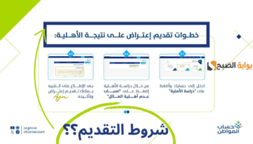 بالخطوات كيفية الاعتراض على نتيجة الأهلية في حساب المواطن ” 4 شروط لاستحقاق الدعم”