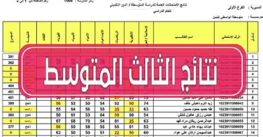 شلون اطلع “epedu.gov.iq”.. رابط استخراج نتائج الثالث متوسط 2024 الدور الأول كل المحافظات عبر موقع نتائجنا وزارة التربية العراقية