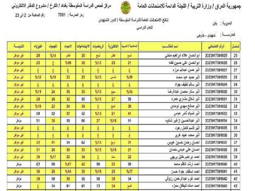 epedu.gov.iq رابط استخراج نتائج السادس الابتدائي التمهيدي 2024 “كشوفات PDF” نتائجنا من موقع وزارة التربية العراقية