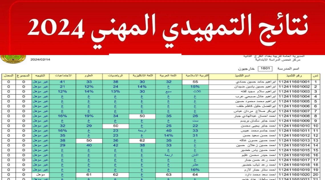 “epedu.gov.iq” رابط الاستعلام عن نتائج السادس الاعدادي المهني تمهيدي 2024 الدور الأول pdf من نتائجنا موقع وزارة التربية العراقية