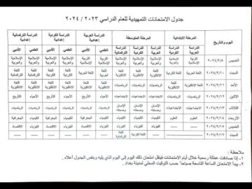 Today نتائج تمهيدي ثالث متوسط 2024 الإعدادية الخارجي بالعراق iq تحميل أسماء التمهيدي