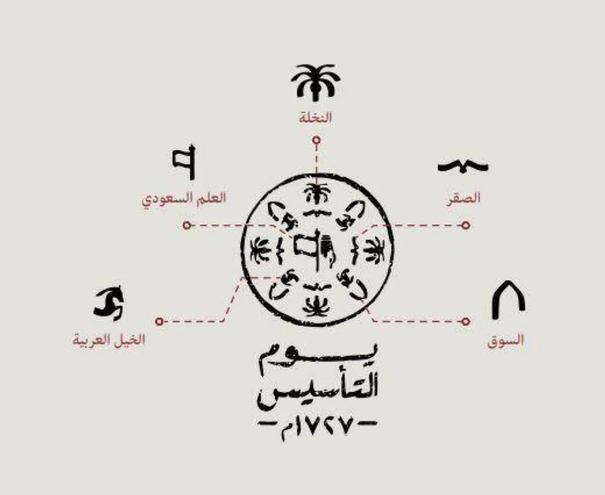 شعار يوم التاسيس ٢٠٢٤ خيالي هذا العام 5 شعار يوم التاسيس ٢٠٢٤ خيالي هذا العام