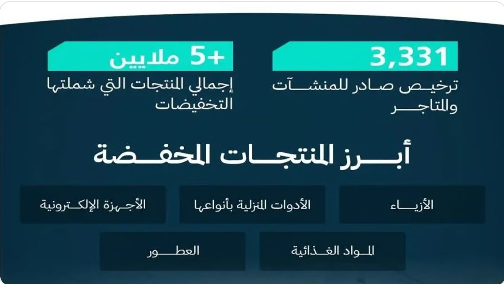 تشمل آلاف المنتجات الغذائية والأدوات كهربائية| بدء موسم تخفيضات رمضان والعيد الأضخم بالمملكة 5 تشمل آلاف المنتجات الغذائية والأدوات كهربائية| بدء موسم تخفيضات رمضان والعيد الأضخم بالمملكة