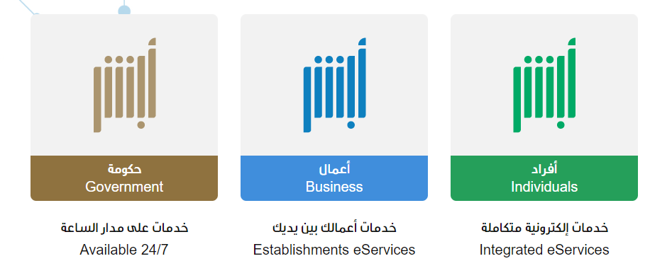 كيف يتم إصدار الجواز لمن هم دون 10 سنوات عبر أبشر 5 كيف يتم إصدار الجواز لمن هم دون 10 سنوات عبر أبشر