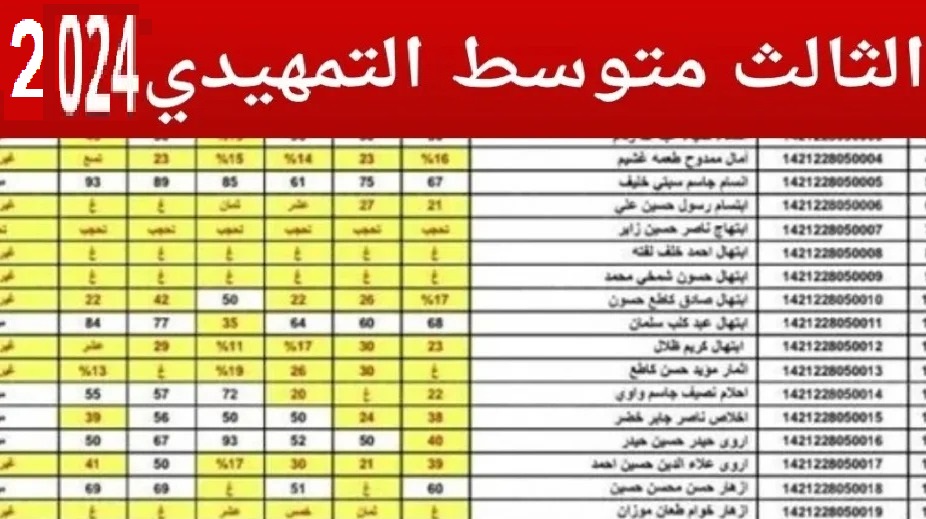 لينك استخراج نتائج الثالث متوسط التمهيدي في العراق 2024 جميع المحافظات من موقع نتائجنا وزارة التربية العراقية  