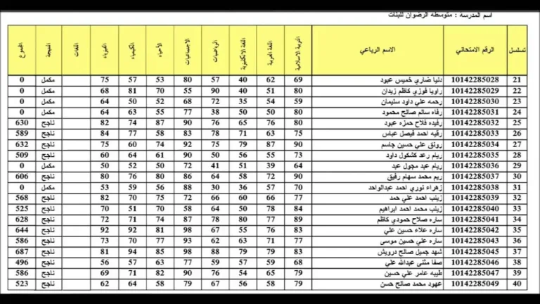 Link نتائج الثالث متوسط الدور الاول 2024 كل محافظات العراق 5 Link نتائج الثالث متوسط الدور الاول 2024 كل محافظات العراق