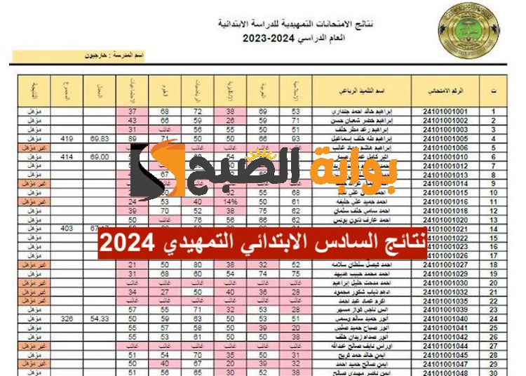 نتائج السادس الابتدائي الخارجي 2024 كركوك، دهوك، السليمانية وأربيل وكامل المحافظات العراقية